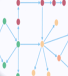 Many dots connected by lines.