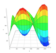 A three-dimensional plot made in bokeh image.