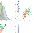 A pairplot of two types of graph, a plot-graph and a frequency graph made in seaborn